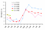 12年5月シジュウカラ.gif