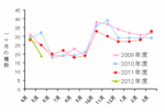 12年5月種数.gif