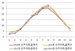 2012Sep-TH.jpg