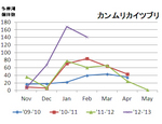 2013Feb-KANMURIKAITU.jpg