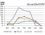2013May-GCG.jpg