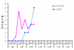 ヤマガラ2012_10.gif