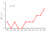 エナガつがい数.gif