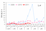 シメ12年1月.gif