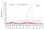 シメ12年2月.gif