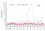 シメ12年3月.gif