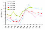 シジュウカラ12年12月.gif