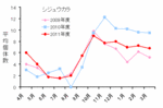 シジュウカラ12年3月.gif