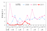 ツグミ12年1月.gif