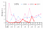 ツグミ12年2月.gif