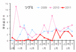 ツグミ12年3月.gif