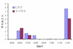 過去ヒガラとヤマガラ.gif