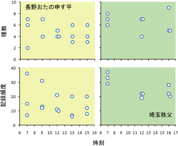 記録頻度.gif