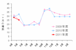種数11年5月.gif