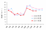 種数12年1月.gif