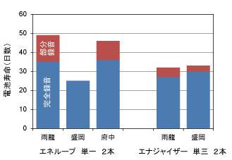 電池寿命.gif