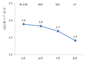 sudachi-kisetsu.png